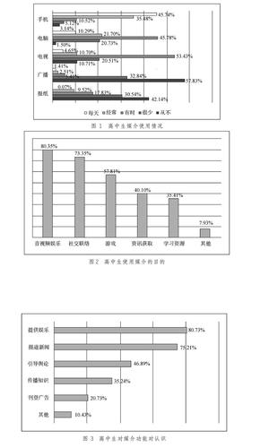 五级片对社会风气和观众心理的负面影响及其危害分析