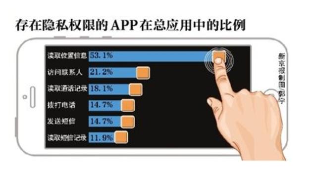 夜里十大禁用app软件最新章节 夜间十大禁用App曝光：如何避免不良信息与隐私侵犯风险