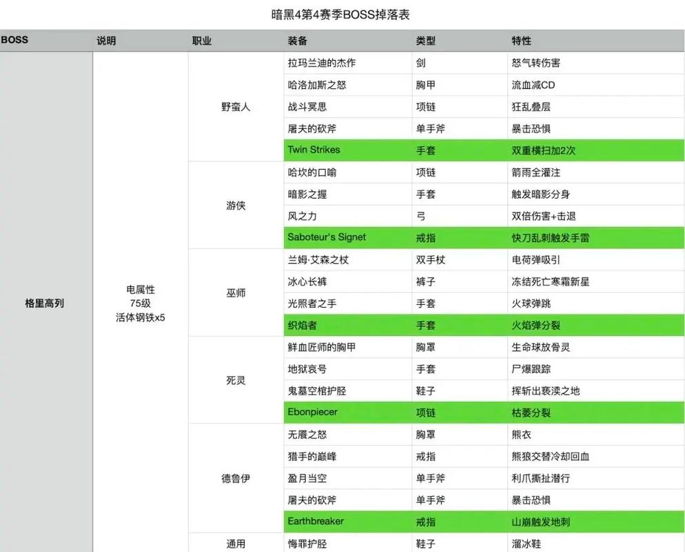 boss掉落_掉落到虫族的alpha_掉落的英文