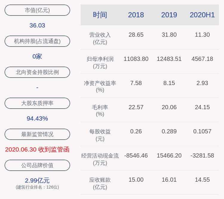 45674567，数字背后的故事-第2张图片