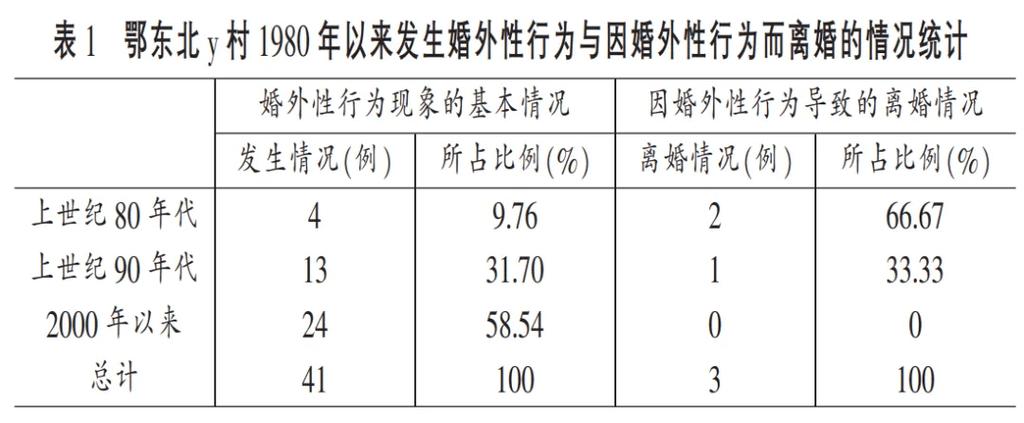 农村婚外性行为逐步成为常态_农村婚外性行为逐步成为常态_农村婚外性行为逐步成为常态