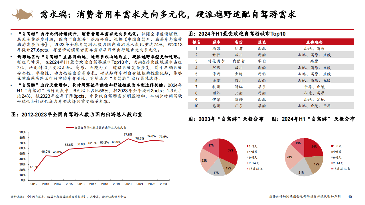 国产欧美大尺寸SUV的崛起与欧美市场的影响-第1张图片