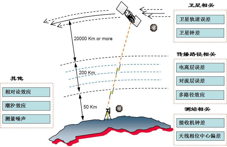 北斗实时高清卫星地图手机版北斗实时高清卫星地图，开启智慧导航新纪元-第2张图片