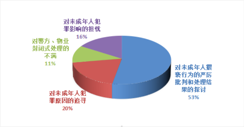 探讨13岁PG的牙签容量问题