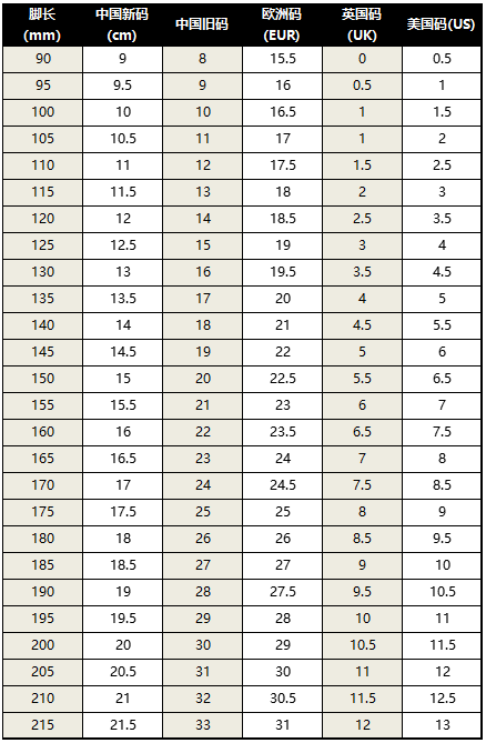 国产尺码与欧洲尺码表对照表对比分析