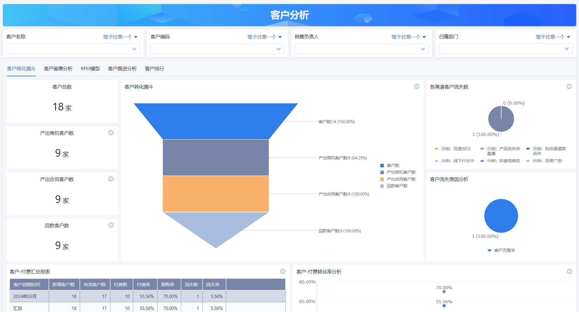 800客crm系统登录入口800客CRM系统，企业客户关系管理的关键工具