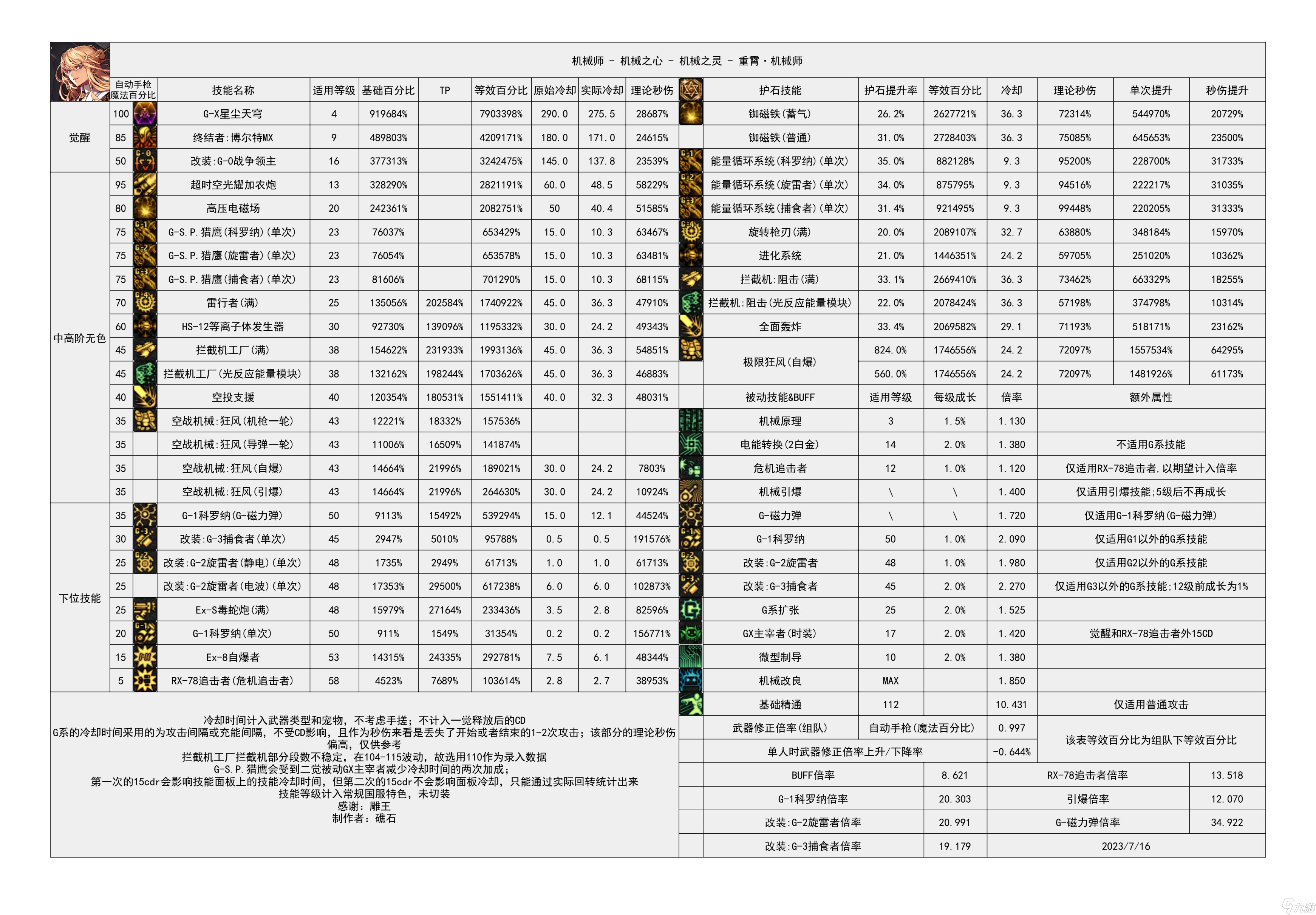 dnf神枪手转什么好玩DNF神枪手职业转职推荐-第2张图片