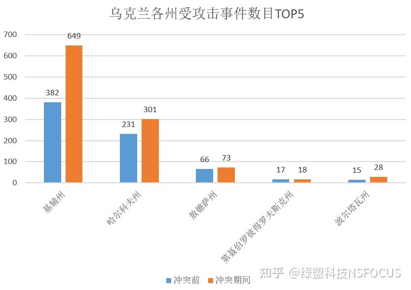 我国互联网遭遇境外网络攻击的形势分析与应对策略-第2张图片