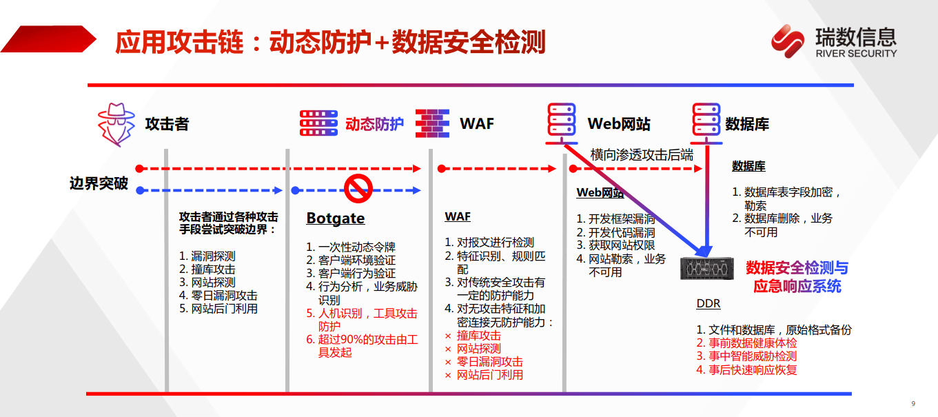 我国互联网遭遇境外网络攻击的形势分析与应对策略-第3张图片