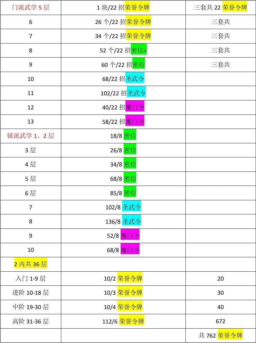 九阴真经哪个门派pk厉害一点九阴真经，哪个门派PK更胜一筹？