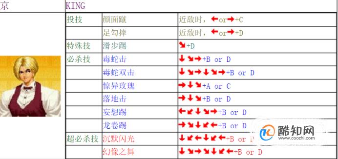 拳皇97比利出招表拳王97出招表详解