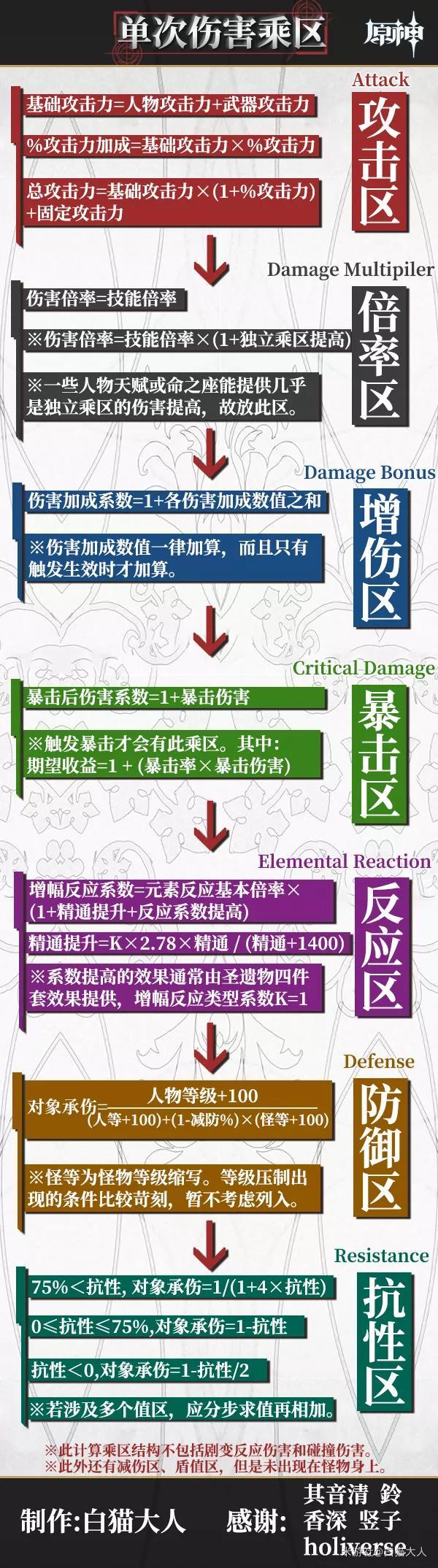 暴击伤害是基础伤害的多少倍解析暴击伤害——基础伤害的倍增之谜