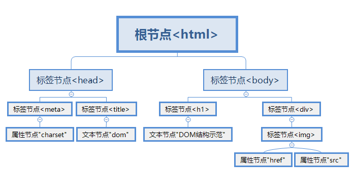 管教型DOM文管教型DOM文化的探索与实践