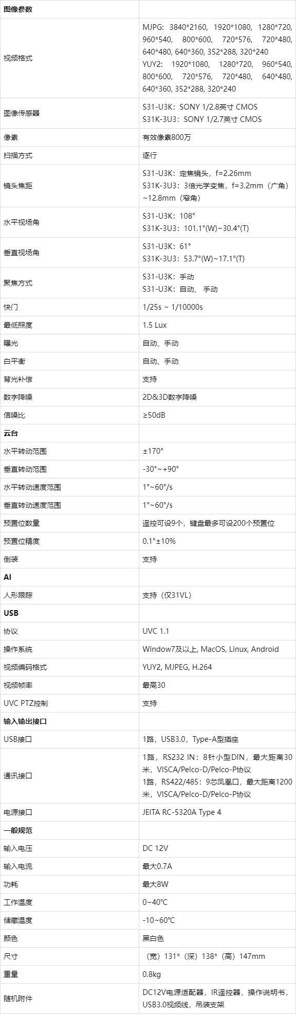 推荐几个没封的网站2021年最新2021年推荐几个未被封禁的网站-第2张图片