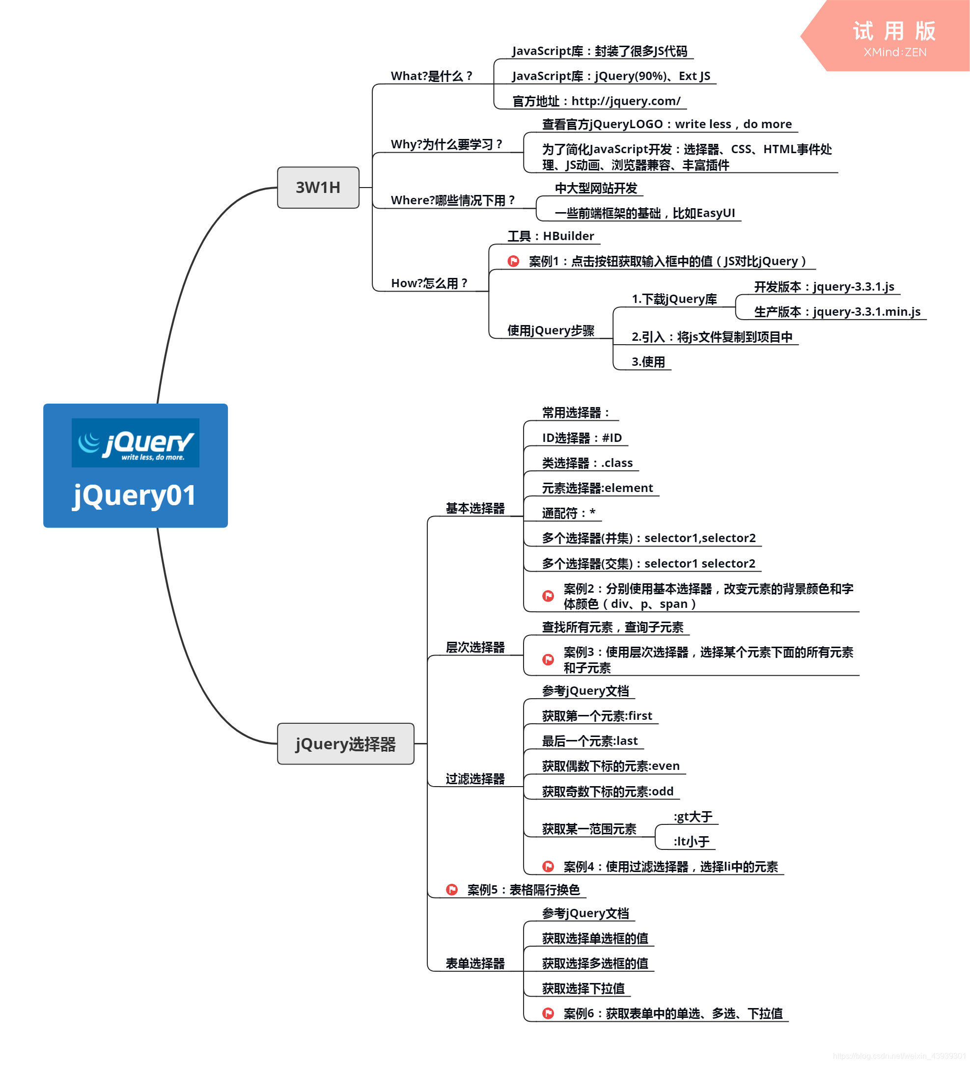 WRITE AS，导尿的医学原理与实践