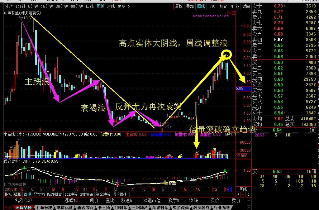 机机对战，深度解析30分钟K线图