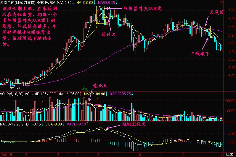 机机对战，深度解析30分钟K线图-第2张图片