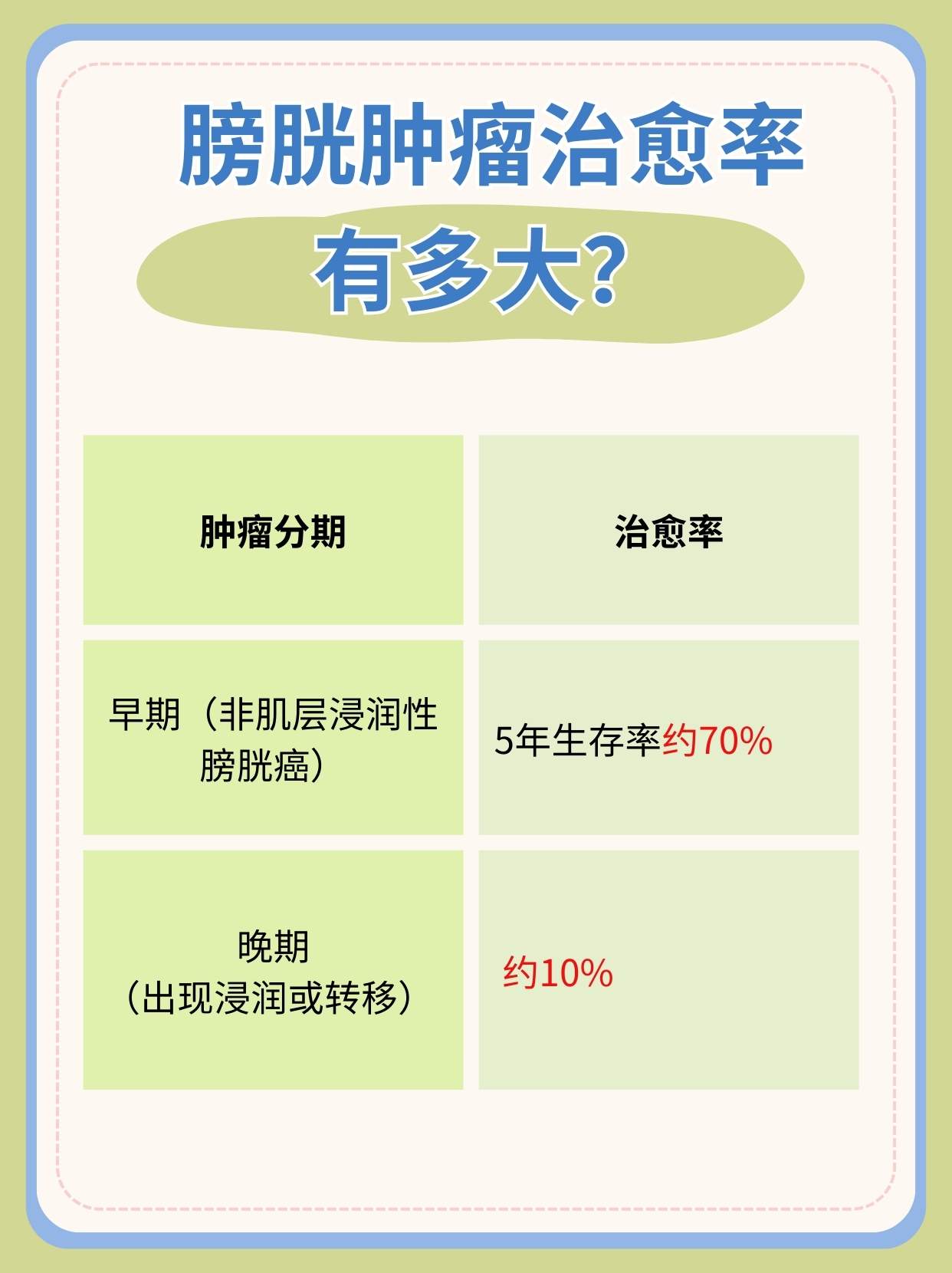 长日光阴HPV18长日光阴下的健康守护——HPV18的认知与预防