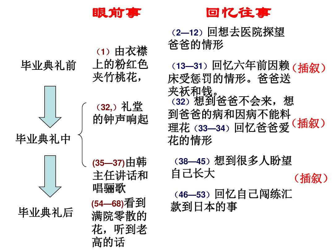 被体育老师C了一节语文课体育老师意外C了一节语文课