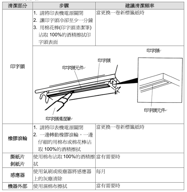 做错了事就往下面塞一个棉签棉签的反思，面对错误时的自我调整-第3张图片