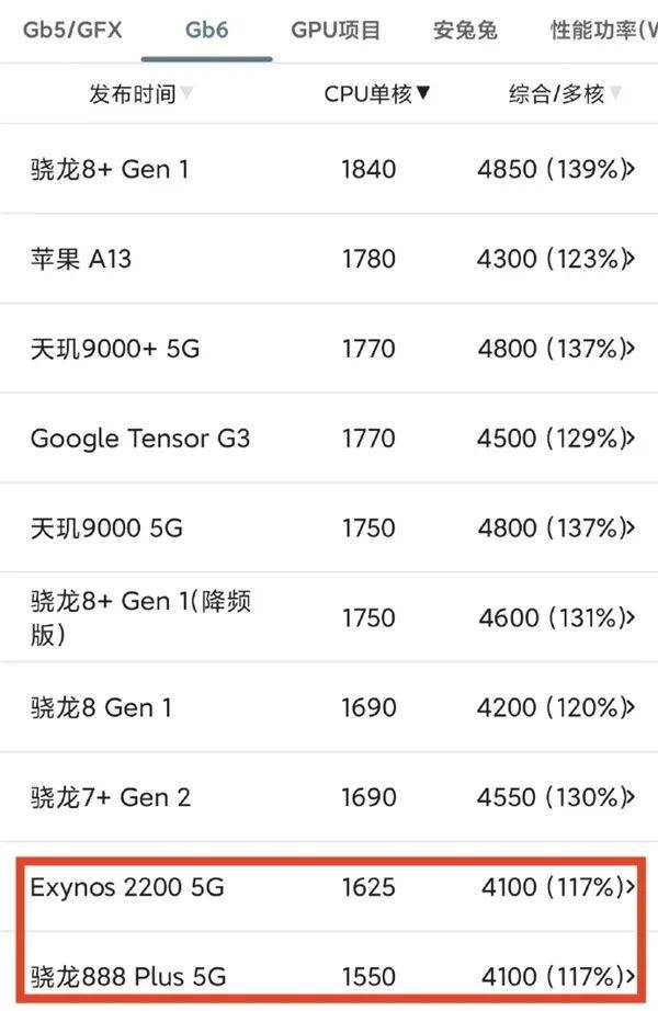 麒麟9000s相当于骁龙多少处理器麒麟9000，引领未来科技，重塑移动计算新纪元