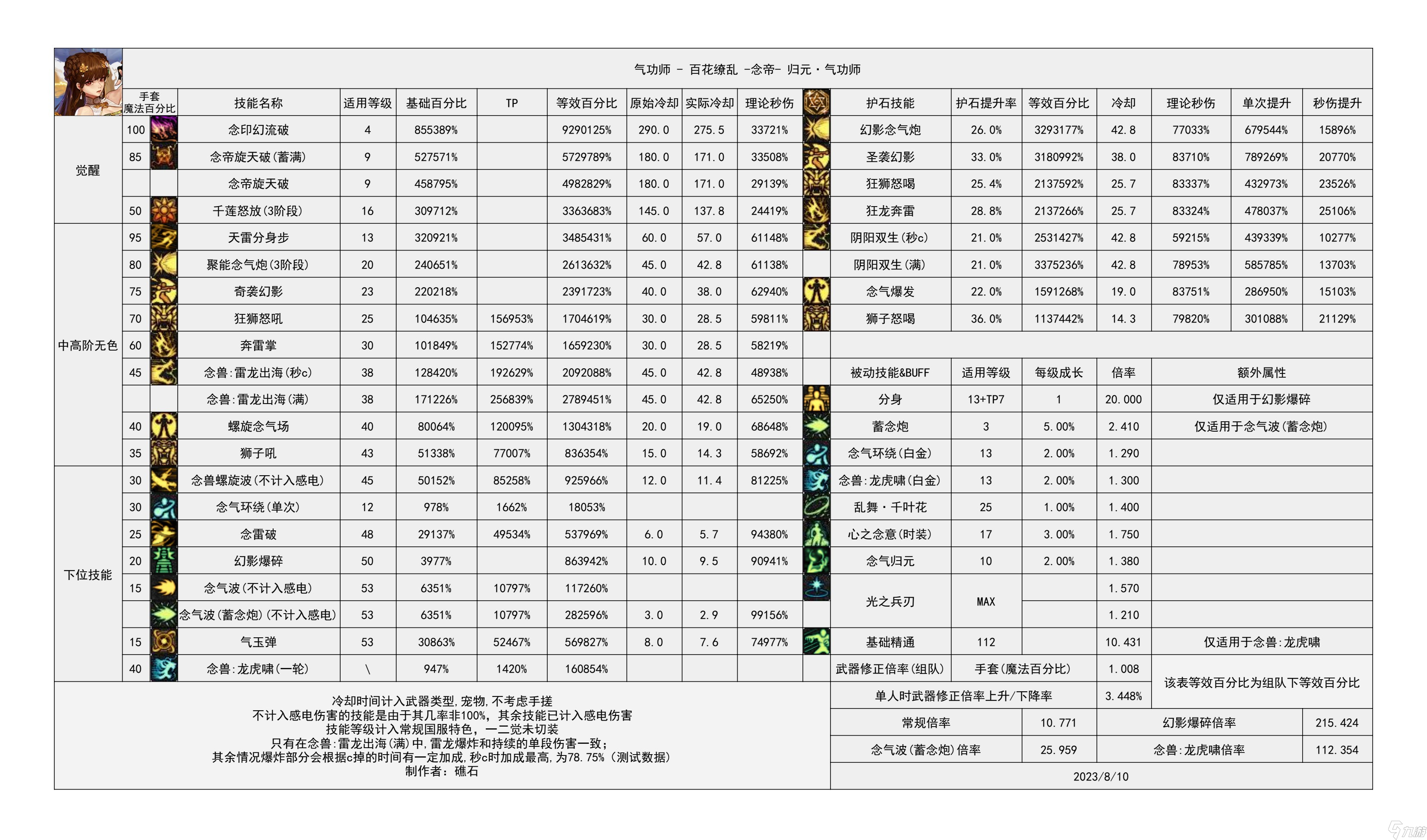 地下城与勇士狂战士技能加点详解