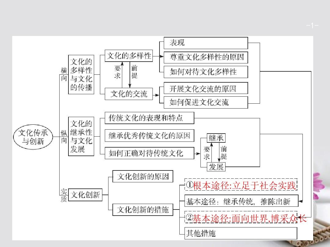 探索上面一个日下面一个人的寓意与文化内涵