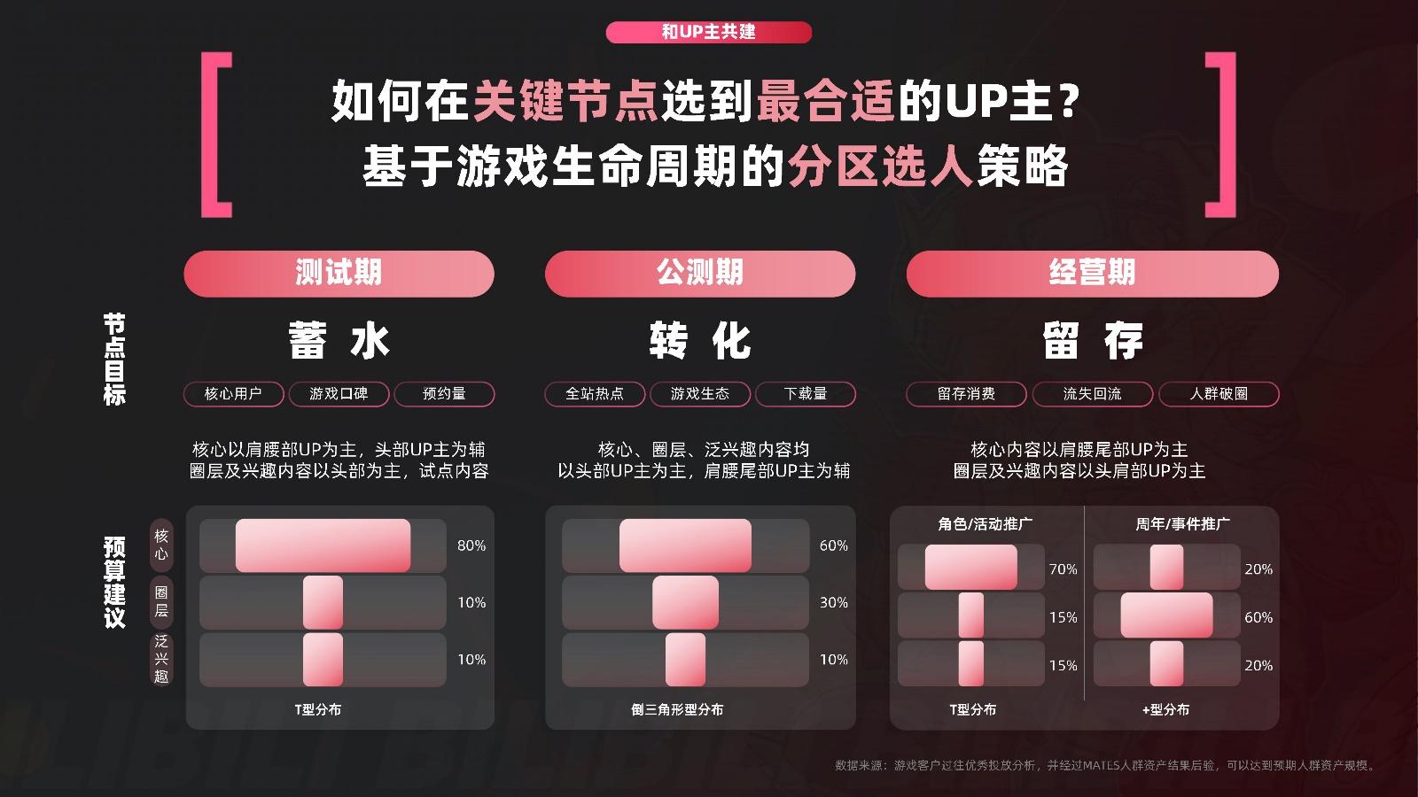 年轻人看B站的入口直播，探索新时代的网络文化现象-第2张图片