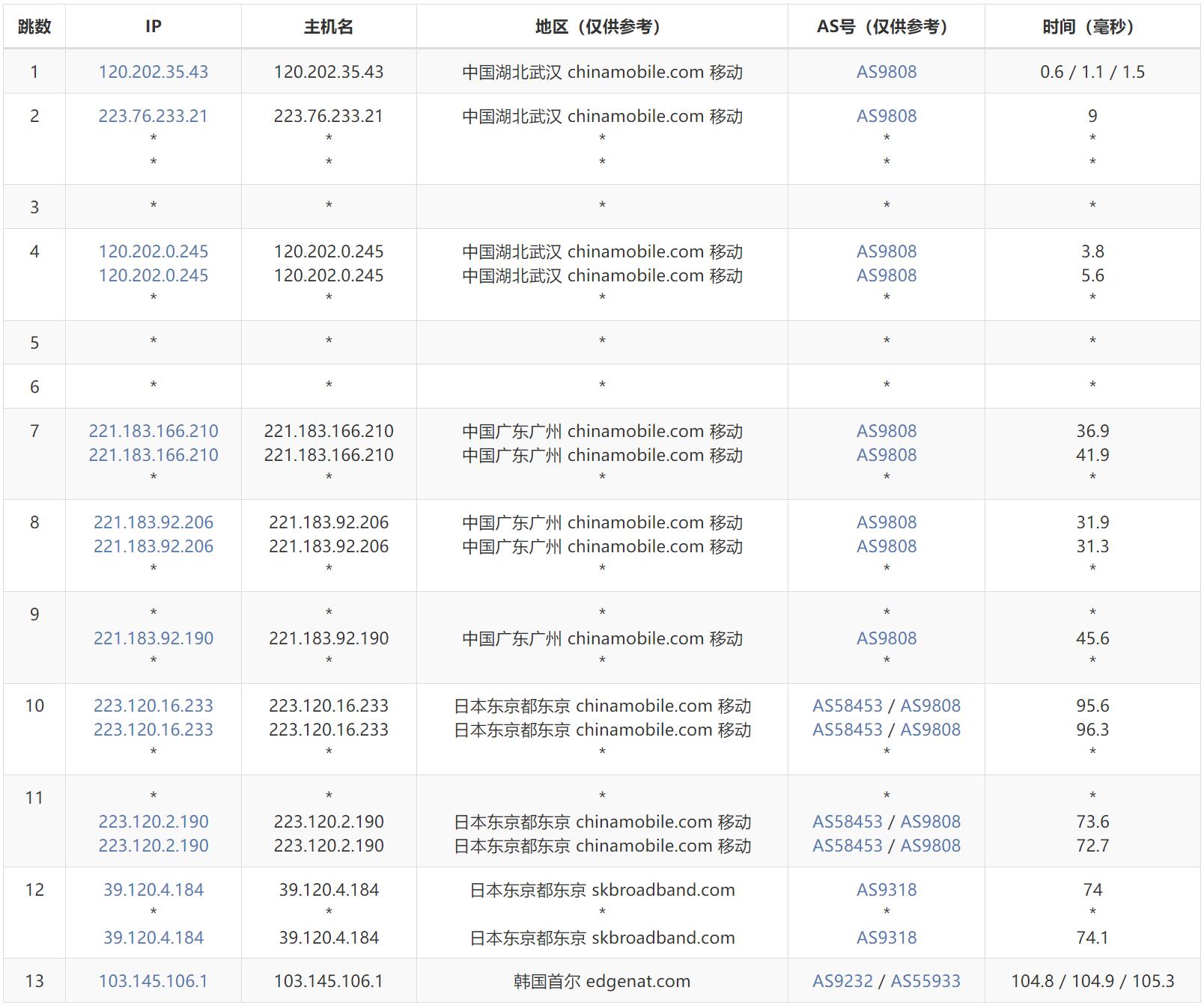 美国和欧洲WINDOWSVPS的区别美国与欧洲WINDOWS VPS的差异分析-第2张图片