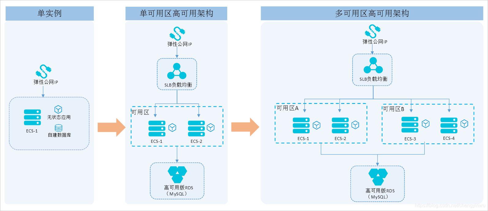 美国和欧洲WINDOWSVPS的区别美国与欧洲WINDOWS VPS的差异分析-第3张图片