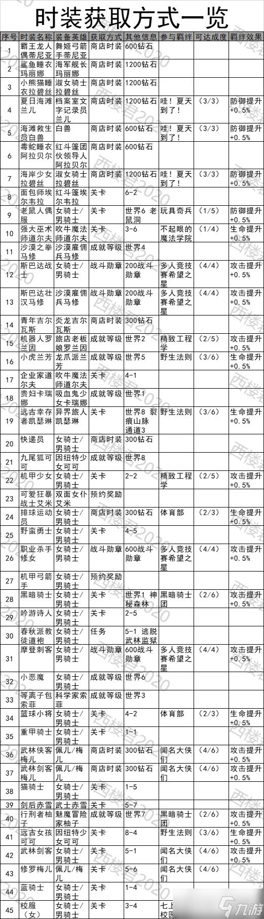 坎公骑冠剑6-2全收集深入解析坎公骑冠剑游戏中的6-2关卡-第2张图片