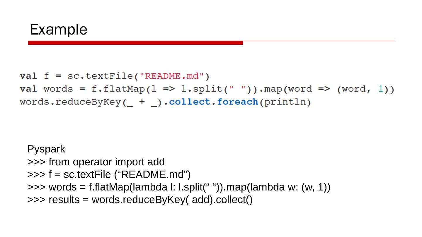 免费python在线观看源码SparkSpark London免费入口，探索与体验的全新篇章