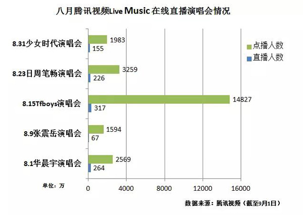 腾讯视频弹幕怎么没了腾讯视频弹幕功能消失之谜