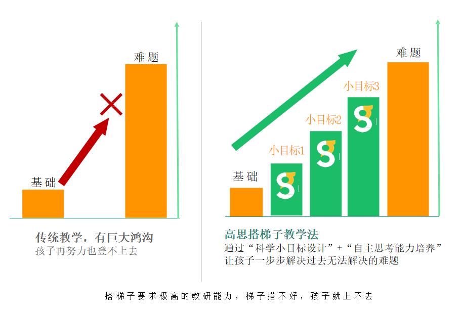 自W到高C方法自W到高C方法的探索与实践-第1张图片