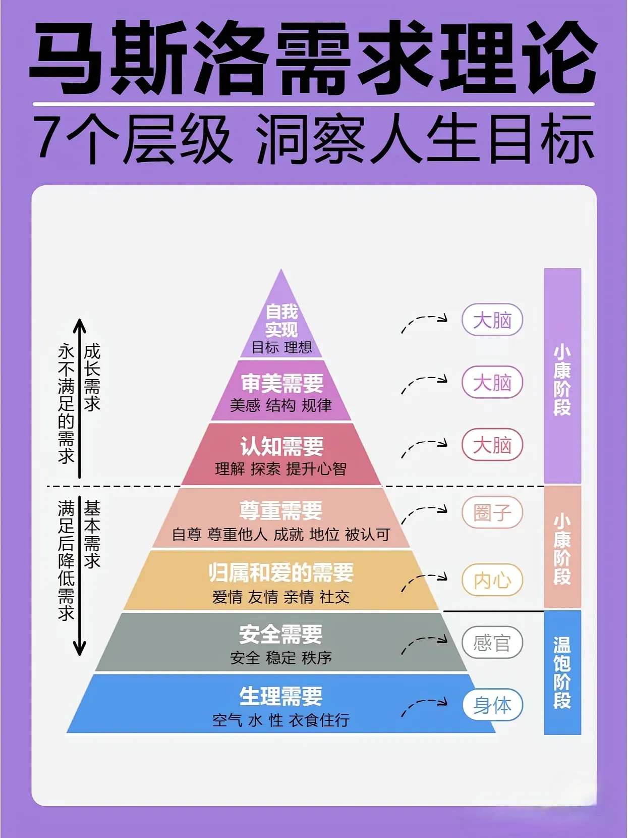 自W到高C方法自W到高C方法的探索与实践-第2张图片