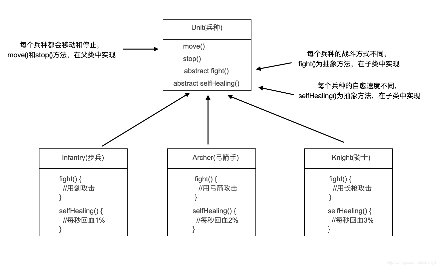 弓箭手加点弓箭手加点策略详解