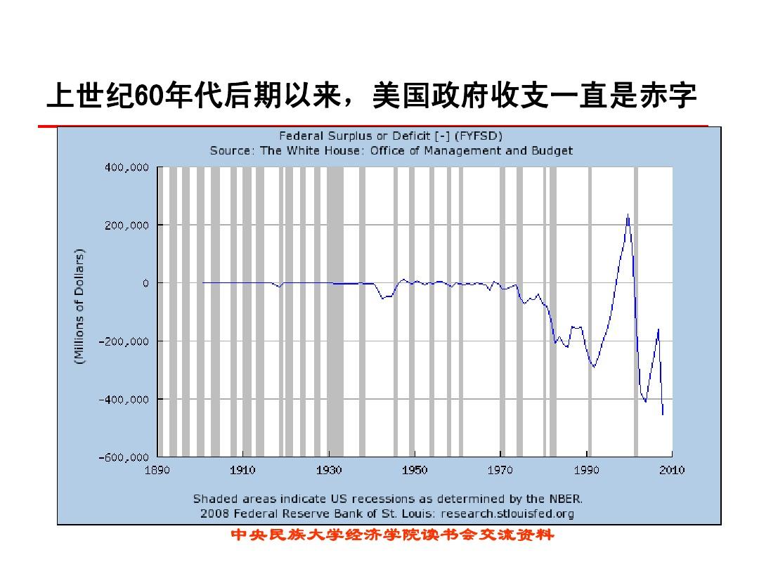 美国十次L的历程与启示