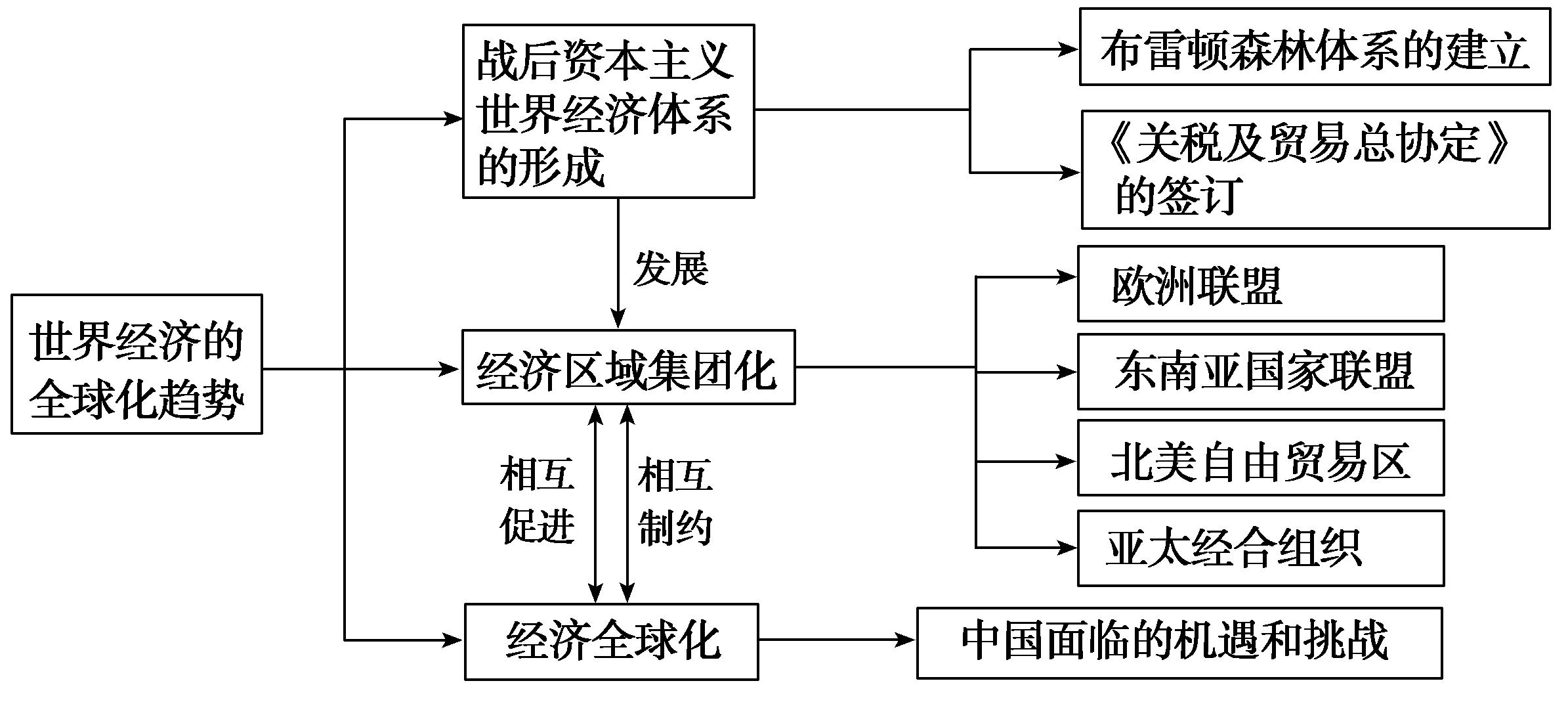 美国十次L的历程与启示-第2张图片