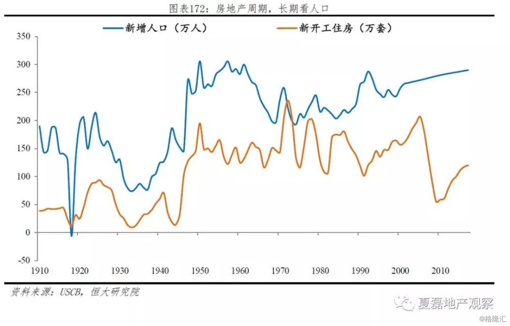 美国十次L的历程与启示-第3张图片