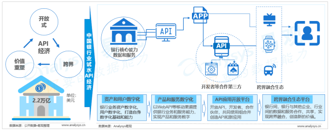 免费开放的API大全，解锁数字时代的新篇章