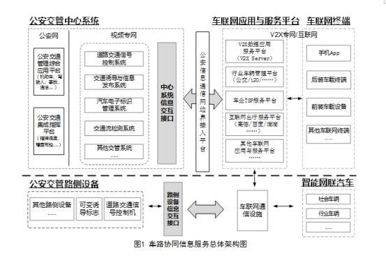 足调红绿灯与SVK的智慧交通之旅