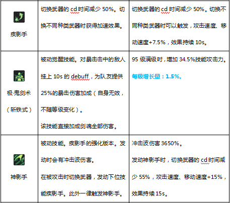 DNF剑魂流心，探索剑术之巅的奥秘