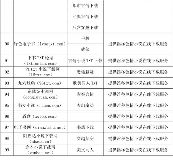 成人网站色情WWW免费成人网站与色情内容的正确理解-第3张图片