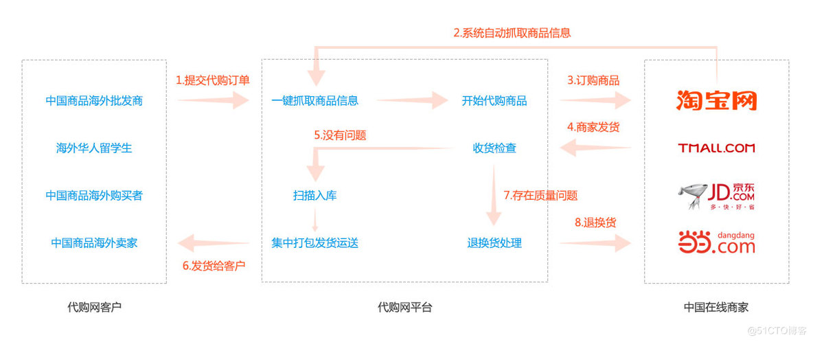 欧美独立站运营二区欧美独立站运营二区，策略与实践的深度解析