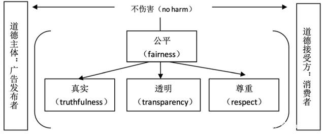 伦理界限的探索，伦交乱叫现象的社会思考