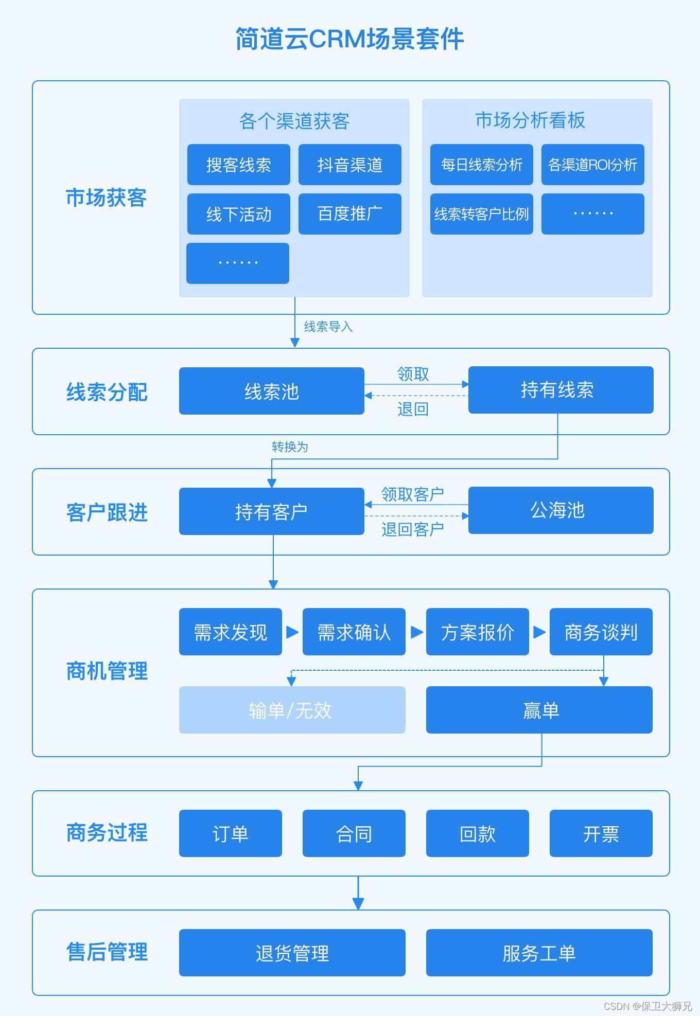 国内永久免费crm系统网站国内永久免费CRM系统的崛起与优势-第2张图片