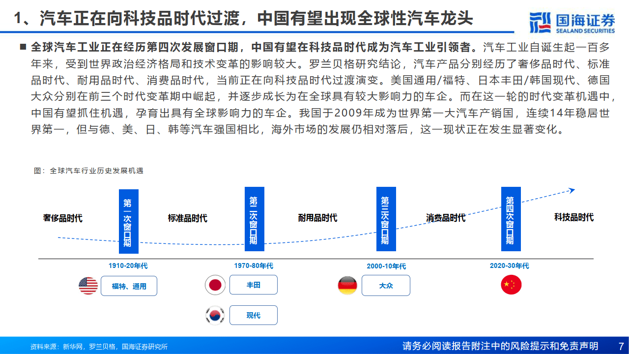 全球化背景下的产业分布与特色，韩国、日本、中国与美国的产业生产