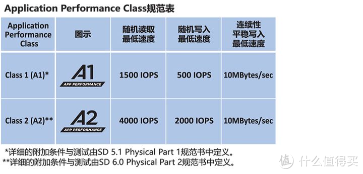 欧美一卡、二卡、三卡、四卡乱象解析