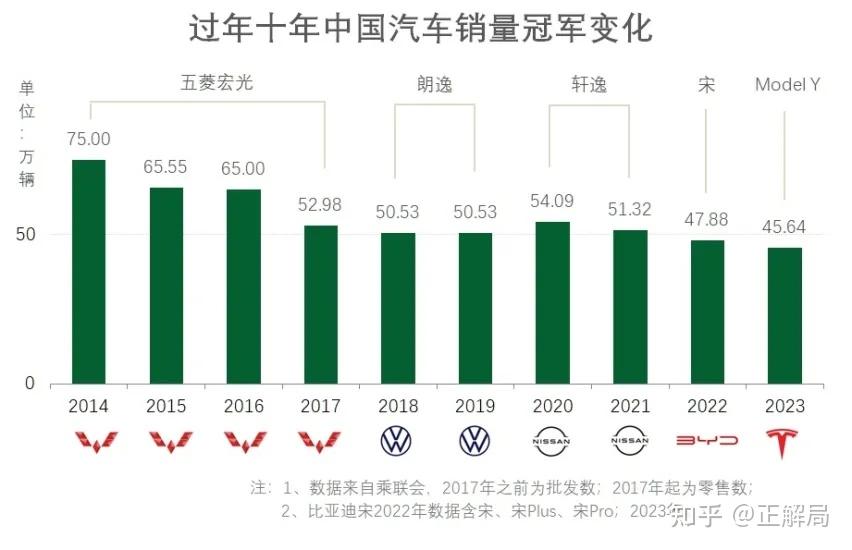 日产一线二线三线日产汽车的生产线布局，一线、二线与三线的协同发展