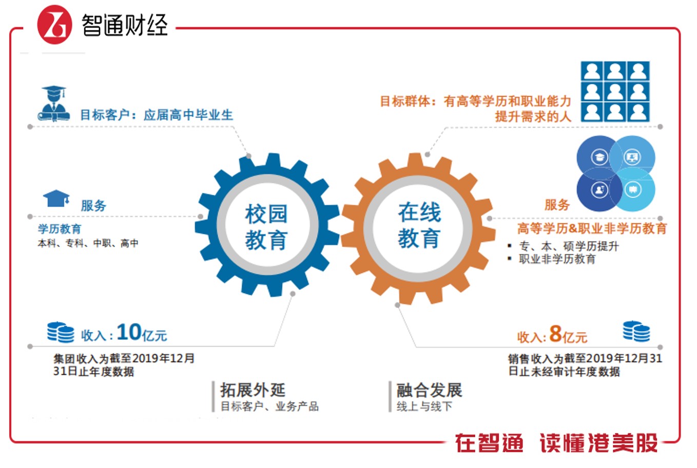 QQ上网课，数字化时代的在线教育新模式